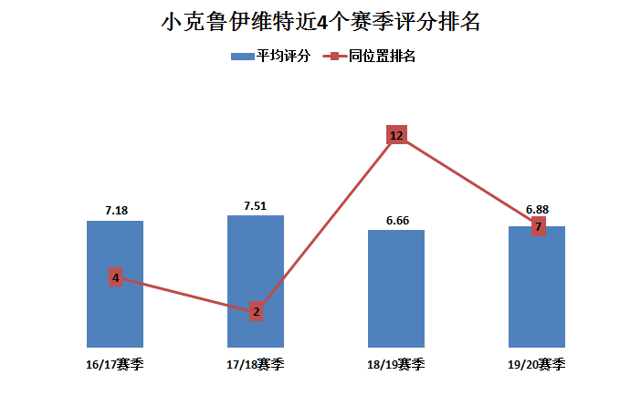 小克鲁伊维特的速度能改变比赛(深度｜罗马新星小克鲁伊维特：荷兰名宿爱子，潜力十足的边路快马)