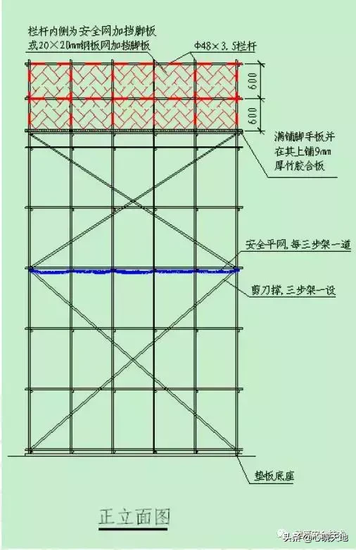 脚手架工程搭设标准全面图解，太实用了