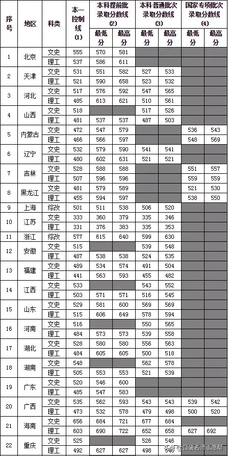公务员对口大学，这六所大学毕业比“双一流”更容易考上