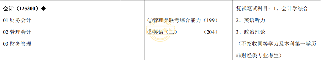 本科专业会影响报考会计专硕吗？这10所院校择校时需注意