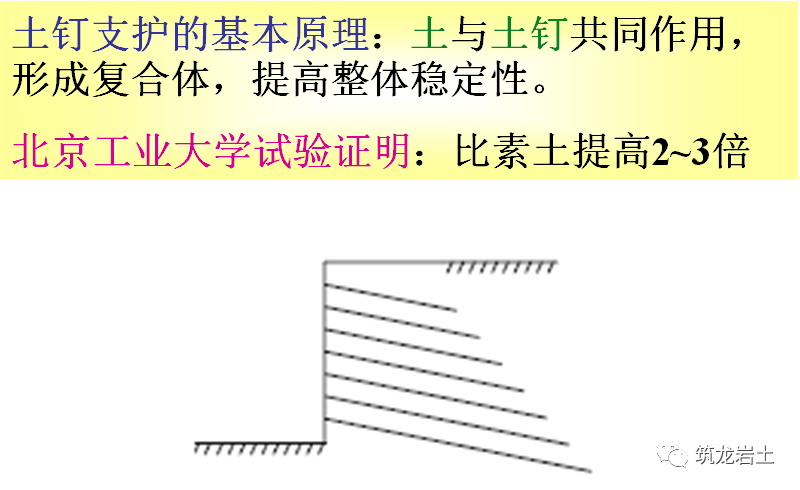 土钉墙支护原理、设计及施工，知识点都在这里啦