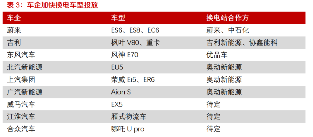 星空行研︱充电桩不够，换电站来凑