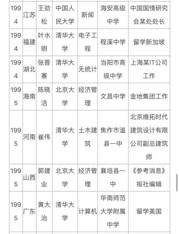 历届高考状元去向汇总，他们是不是都在给大专老板打工呢？