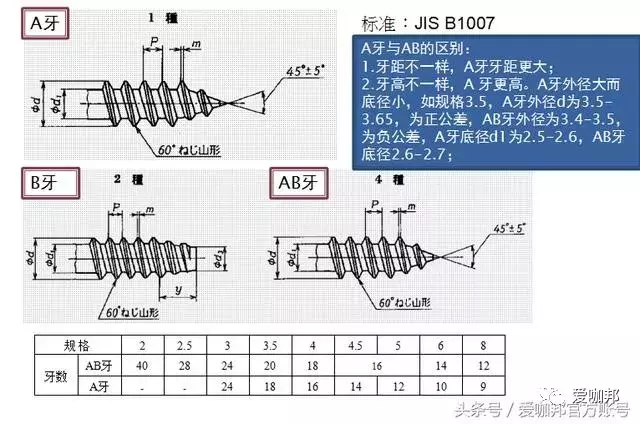 紧固件（标准件）专业知识大全，值得收藏！