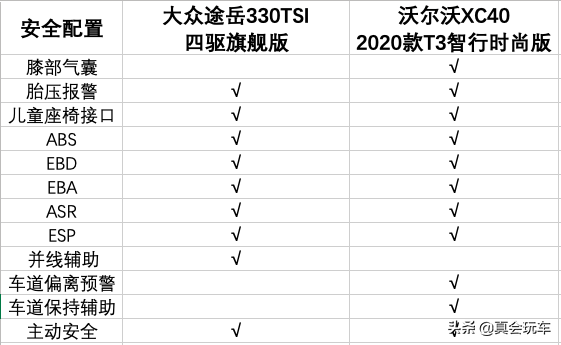 手握25万左右预算，选择顶配大众途岳，还是低配沃尔沃XC40？