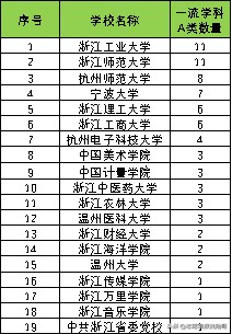 这两所双非大学，评上双一流，肯定有戏！？考生：怎么不早说？