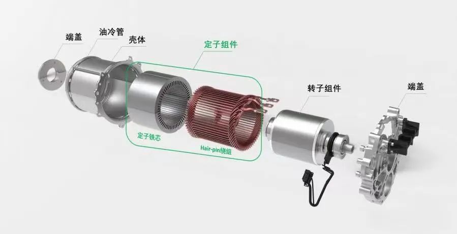 详解DM-i超级混动，比亚迪的黑科技到底有多牛？