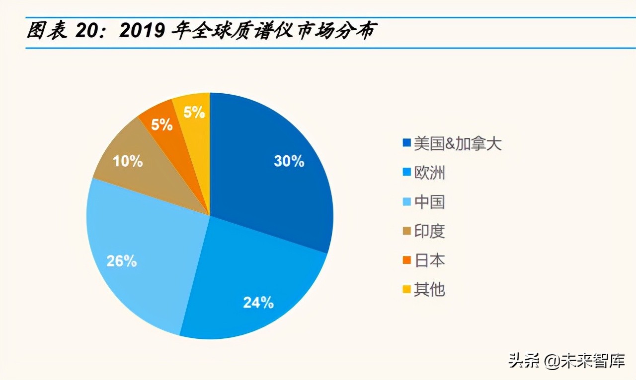 科学仪器产业研究：东风已至，国产科学仪器崛起正当时