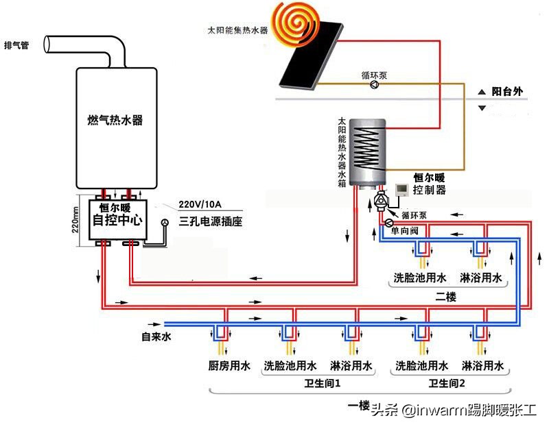 别墅如何设计零冷水系统既节能舒适不浪费冷水又不用等待时间？