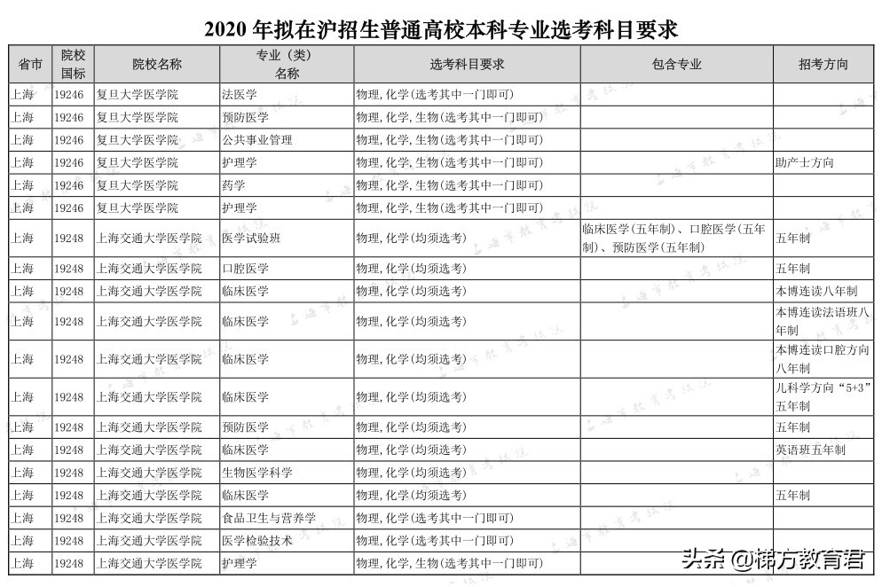 最新高校秋招数据！不学物理，连大学的门都进不了