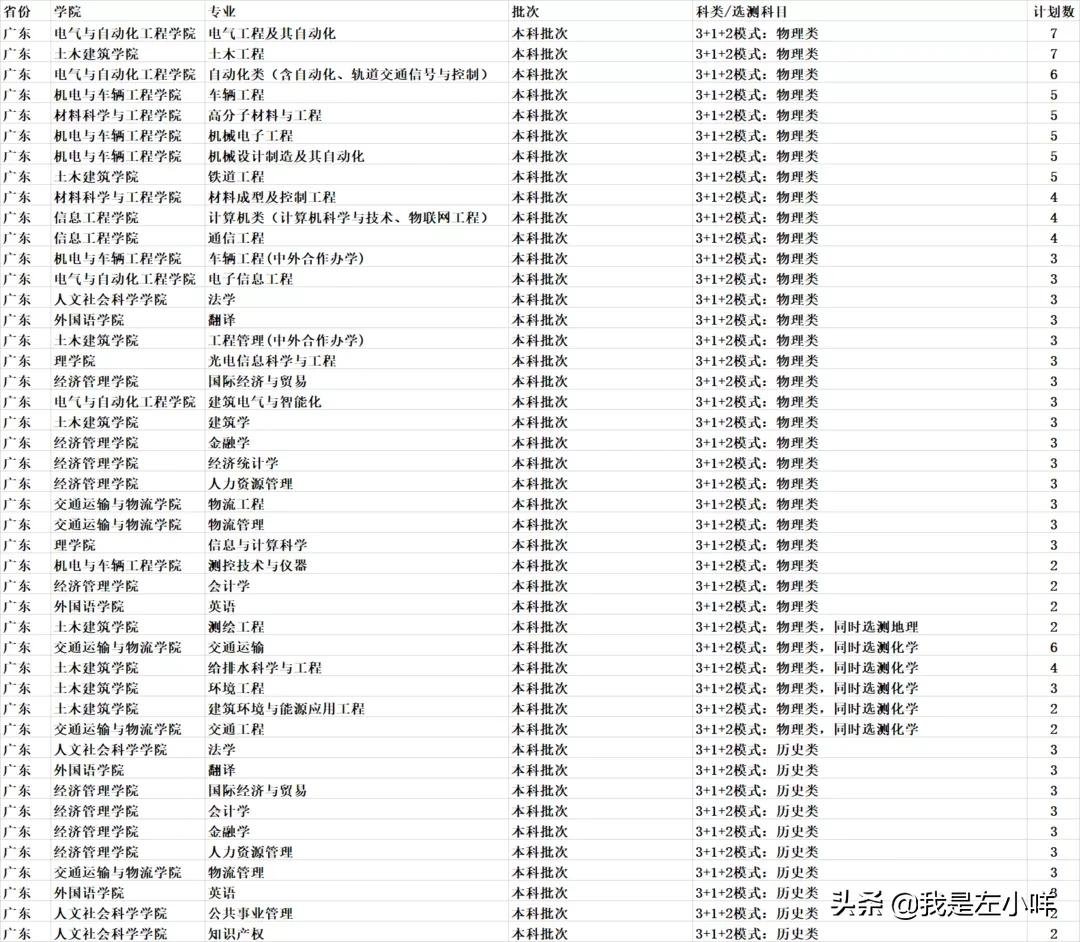 华东交通大学成考专业有哪些？