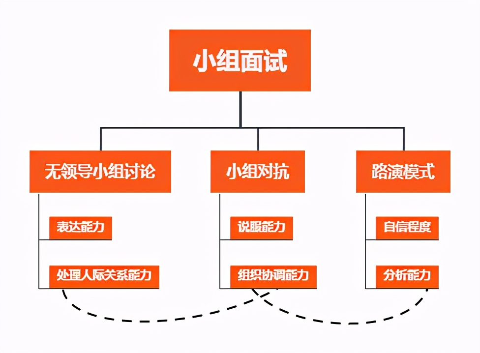 「在职考研」MBA复试面试复习指南（内含最新真题）