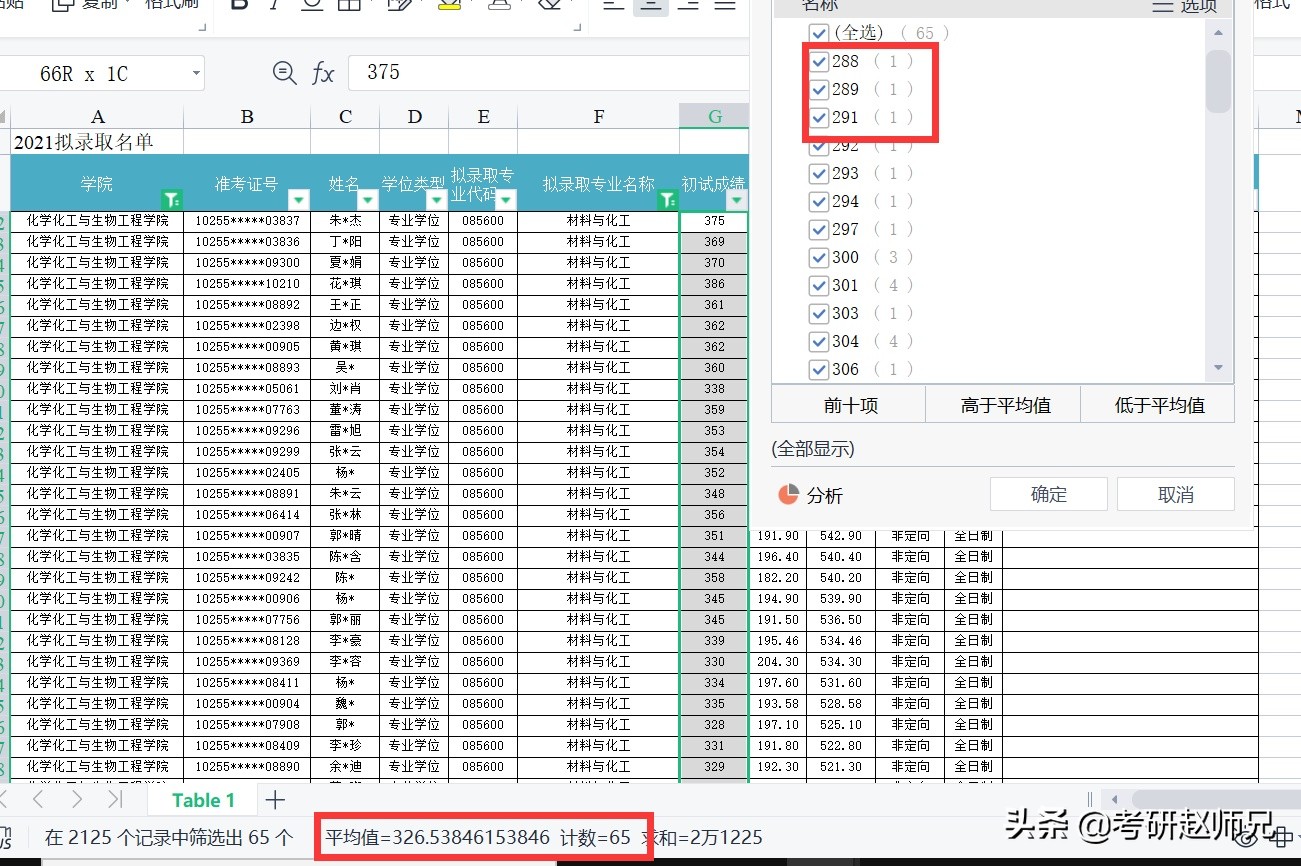 23考研—东华大学，一所小众了解的211，但是实力很强