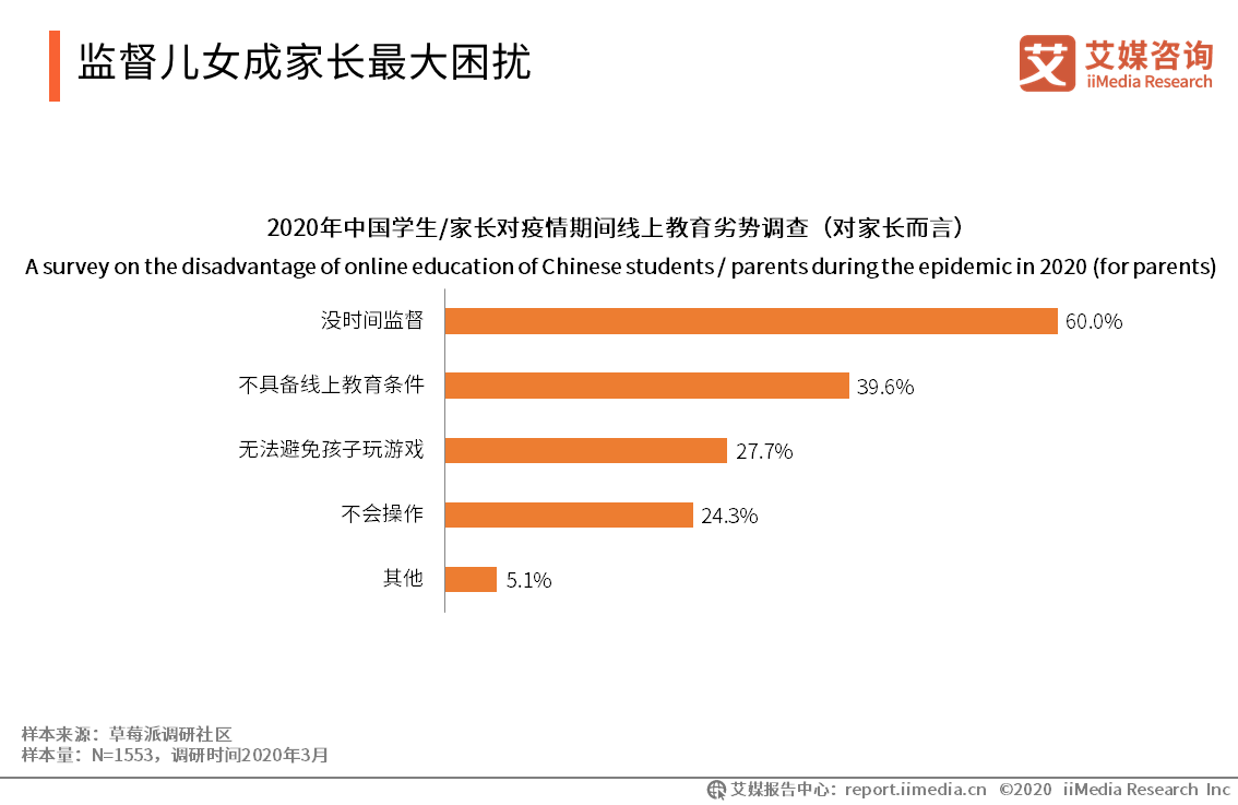 2020年春季中国学校在线复课效果评估专项调研报告