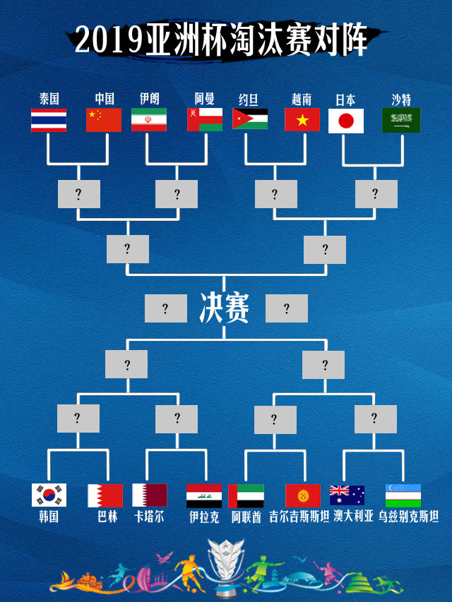 世界杯直播八强(亚洲杯1/8决赛转播表出炉 CCTV5全程直播 今晚22时中国男足vs泰国)