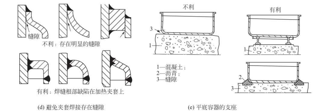 压力容器缝隙腐蚀危害、机理和控制措施，篇幅略长希望大家读完