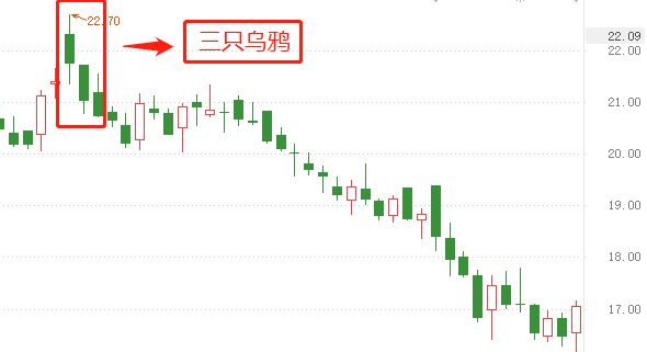 12种绝佳卖出k线图图片