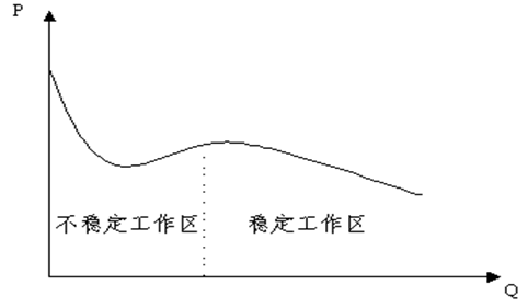 风机、风管、洁净基础知识汇集