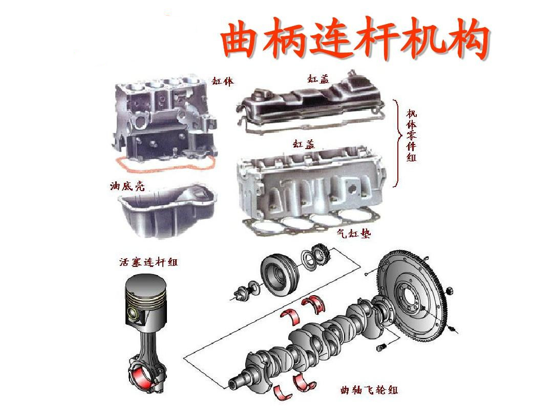 点火系统的组成(老侯汽车讲堂-10：说说汽车发动机的总体构造)