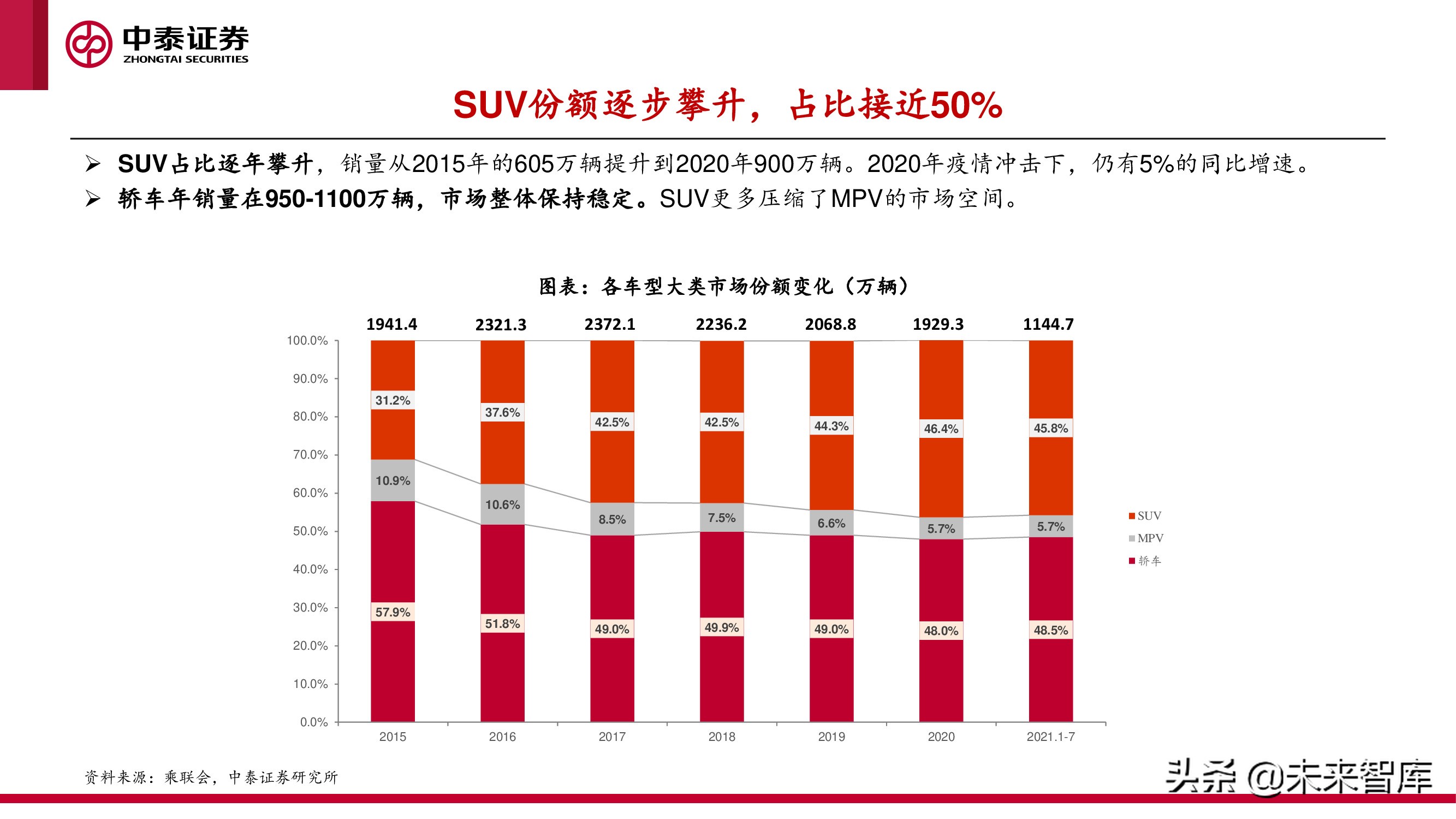 中美欧三大汽车市场分析及2022年展望