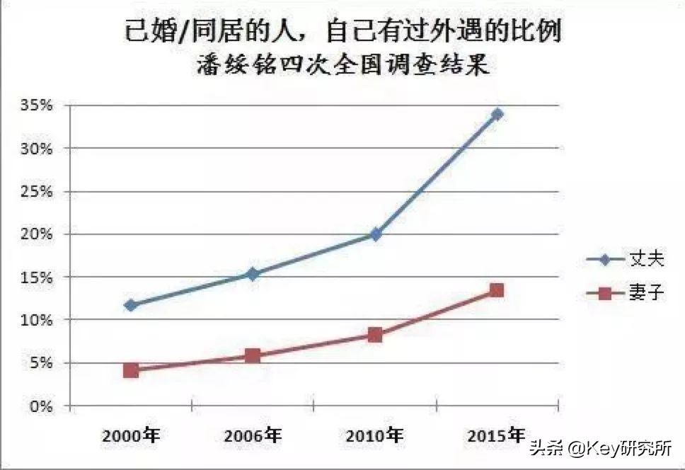 女人想要婚姻幸福，就试着学学男人“出轨”