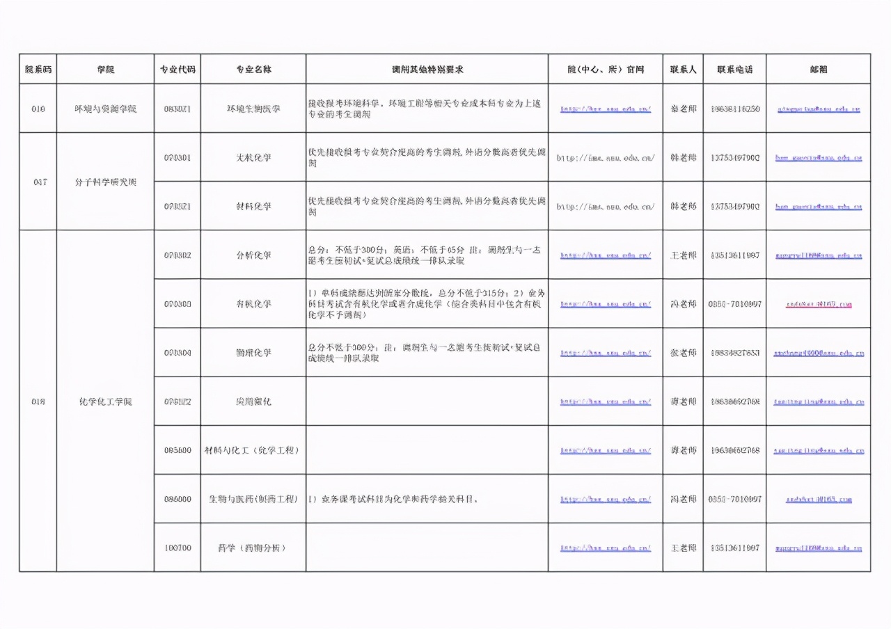 山西大学2021硕士研究生招生调剂汇总！第二批仅剩5个专业