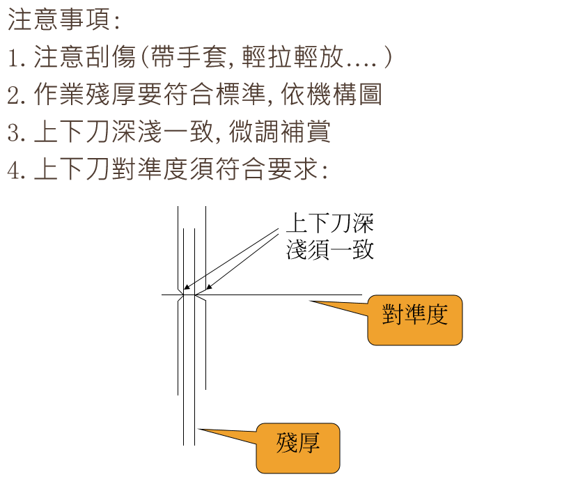 PCB成型作业讲解