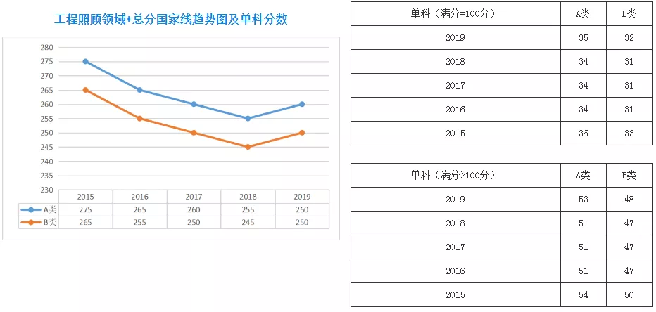 扩招后你在什么位置？近五年山大考研分数线及国家线最全汇总来了