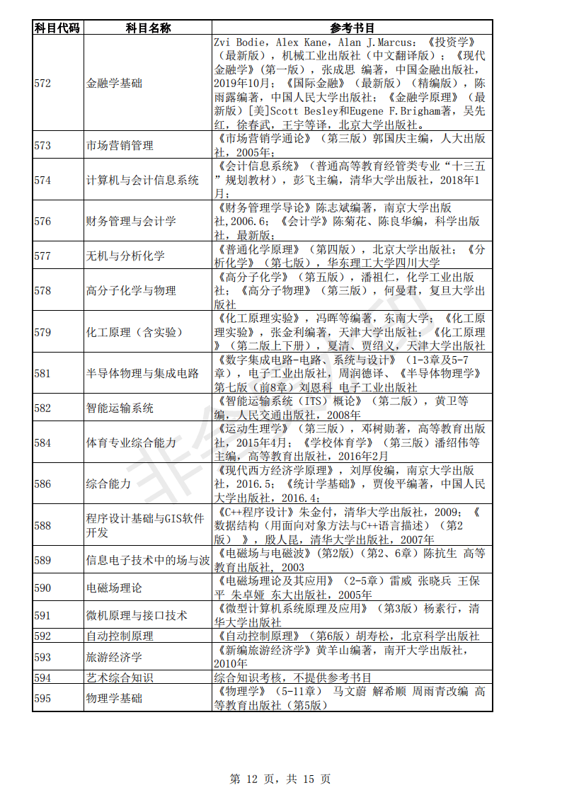 考研：东南大学22年各专业的考试科目的参考书目「完整版」
