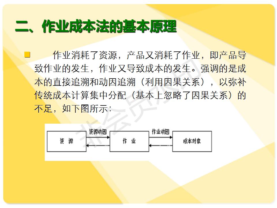 作业成本法,作业成本法的概念
