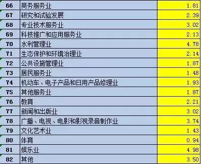 最新增值税、企业所得税、个人所得税预警税负率