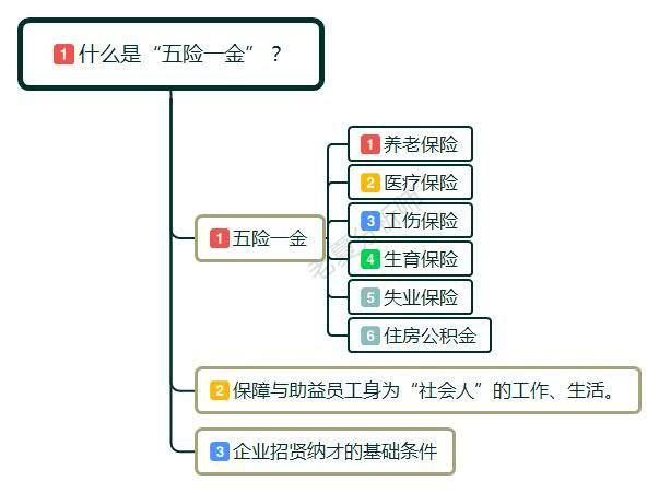 有五险一金月薪3500元，和没有五险一金6000元的工作，该怎么选？