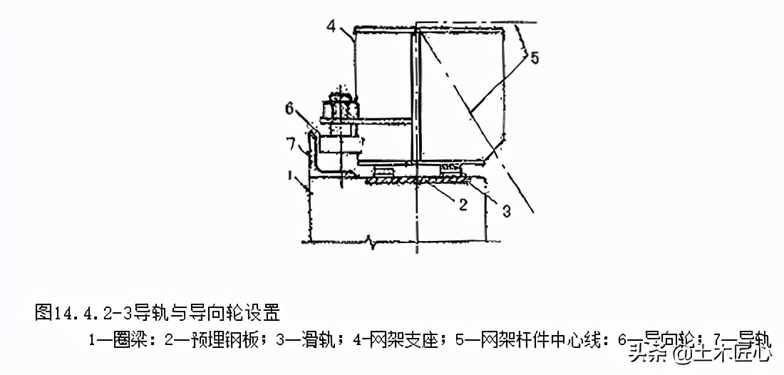 钢网架高空滑移法安装技术交底