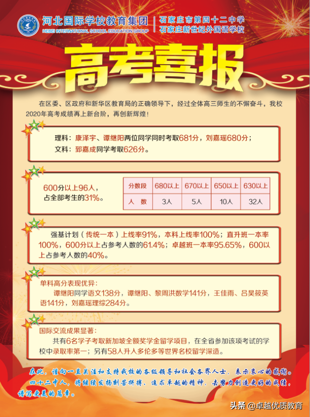 石家庄高考成绩已出，哪所高中更强？