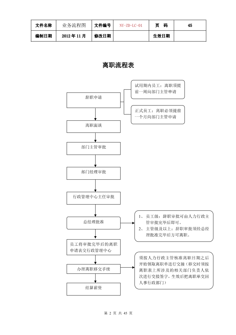 公司各项业务流程图