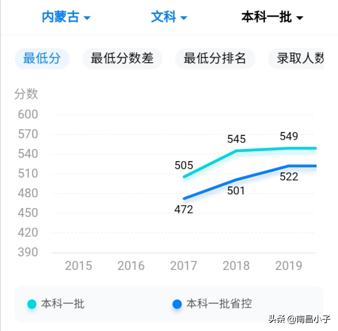 假省之名的双一流高等学府——海南大学VS内蒙古大学