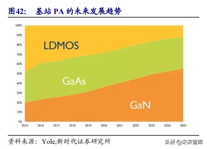 射频前端行业深度报告：国内产业投资逻辑与上市公司分析