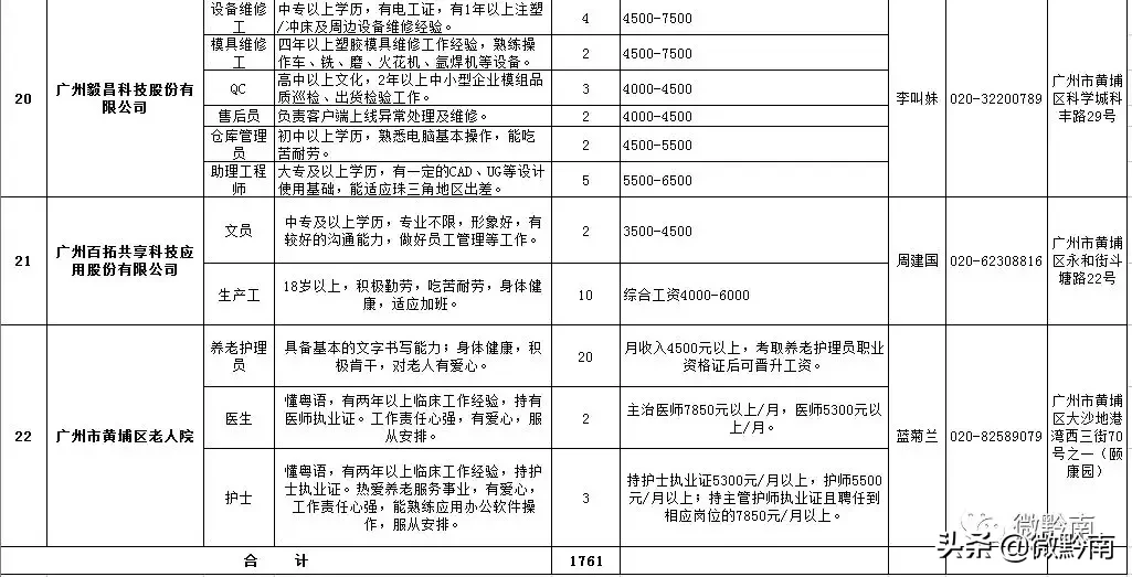 都匀招聘信息（都匀最新招聘1761人）