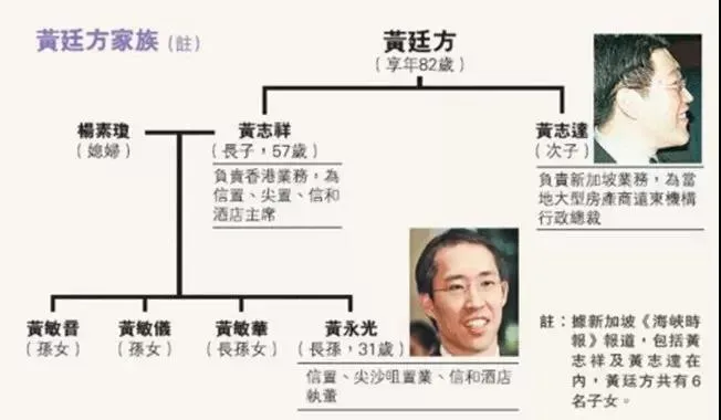 莆田最强盛的6大家族：1个十年蝉联新加坡首富，1个“印尼钱王”