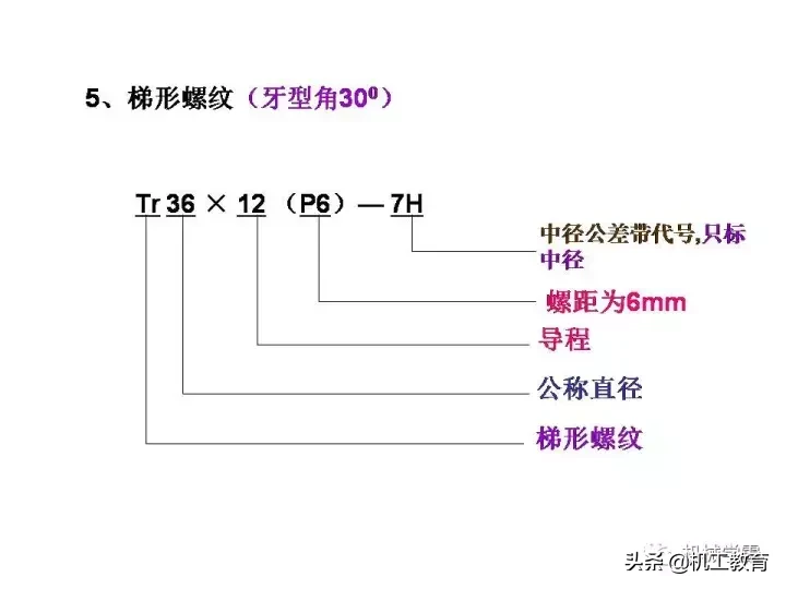 最全螺纹加工知识汇总，果断收藏！