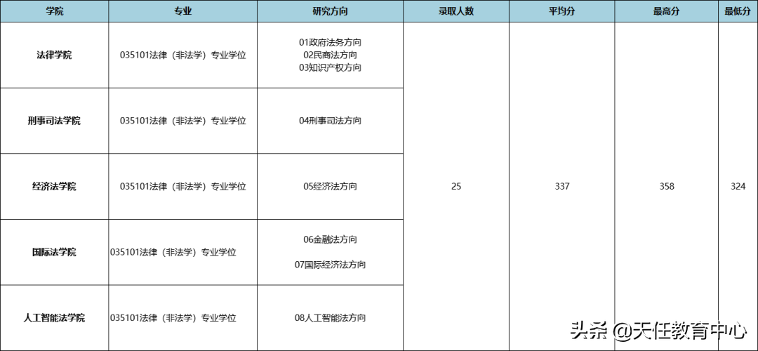 立格联盟｜考法硕，上海政法学院值报考吗？