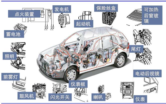 玩具赛车的结构图(老侯汽车讲堂-3:汽车总体构造是怎样的?