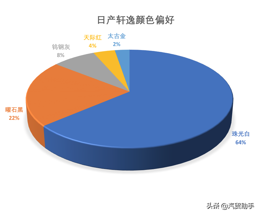 轩逸价格分析：14代悦享版13.5万落地,仍然蝉联销量第一