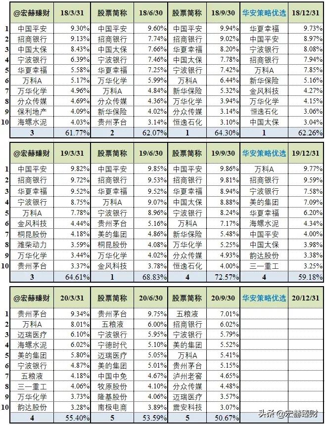 「基金评级」华安策略优选