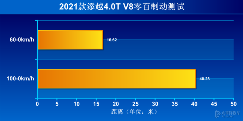 比库里南“便宜”，还比库里南“好开”！宾利添越这台SUV不好惹