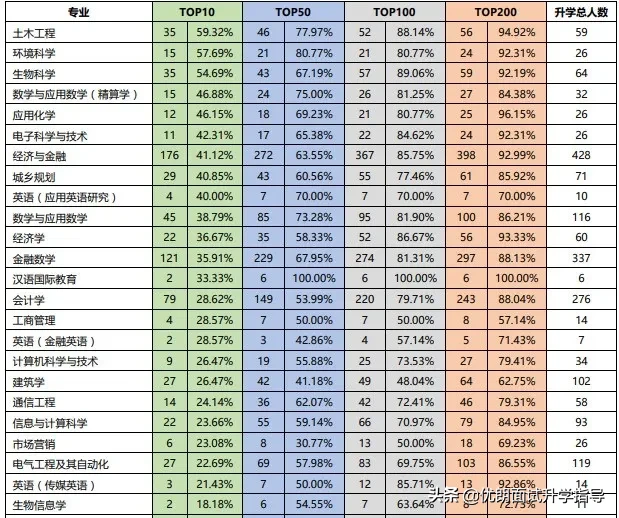 西交利物浦大学2019届毕业生就业质量报告！出路如何？值得选吗？