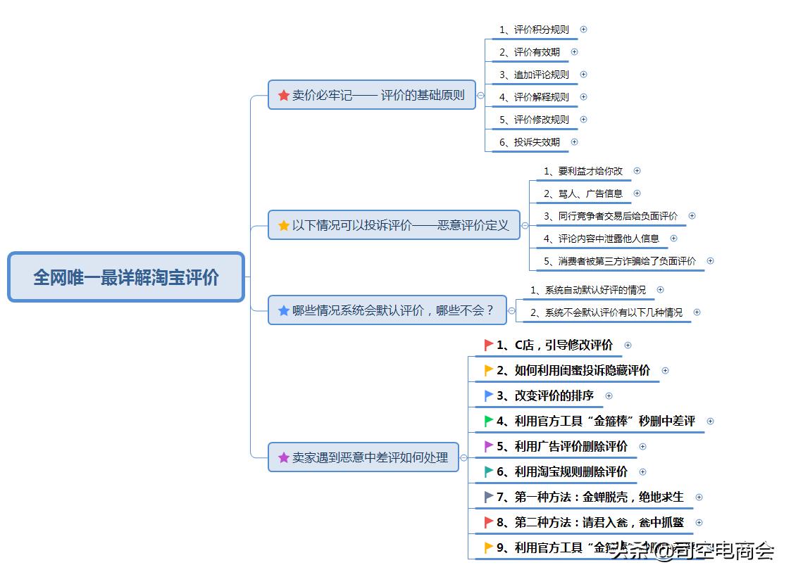 淘宝店铺差评删不掉怎么办（店铺1个差评影响大吗）