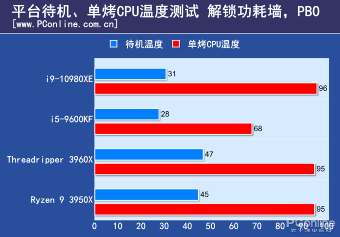 百度网站上的皇家88平台真假(AMD TR 3960X评测：干掉了对手旗舰，却还只是24核的TR小弟)