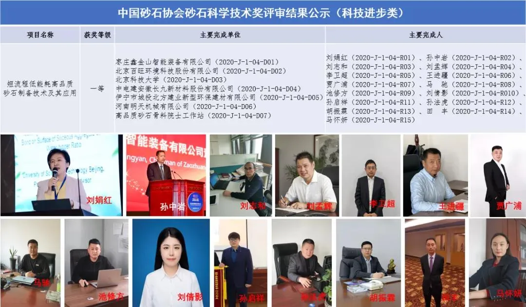 砂石科技一等奖——鑫金山“短流程低能耗高品质砂石制备技术
