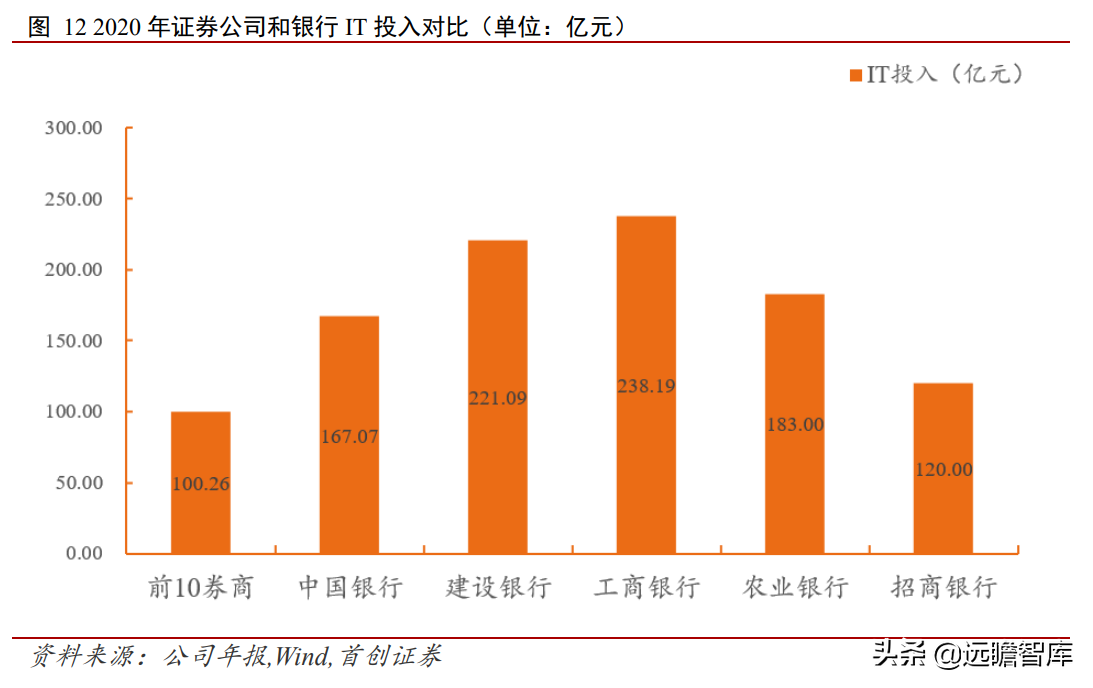 金融IT龙头地位稳固，恒生电子：研发铸就高壁垒，中台战略提效率